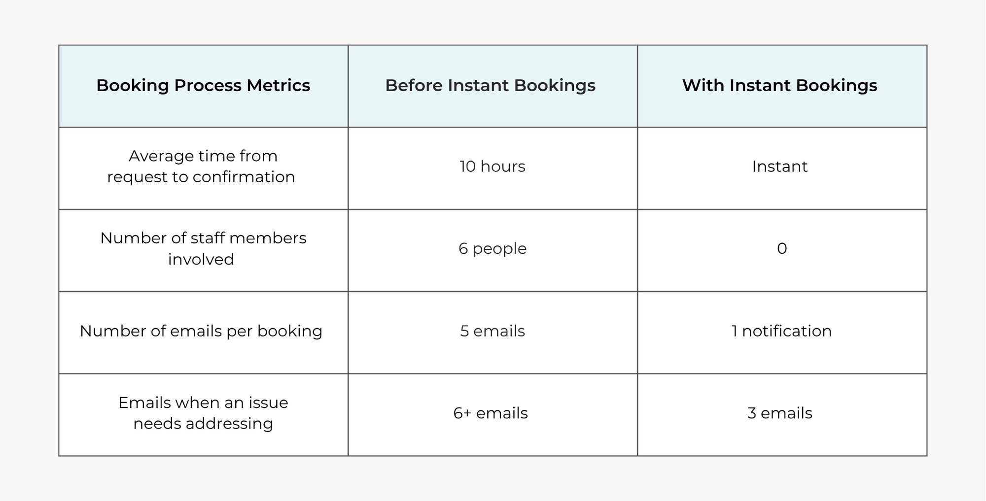 Infographic - Alliance Invests in Smarter Tech to Empower Operators and Drive Growth  (1)